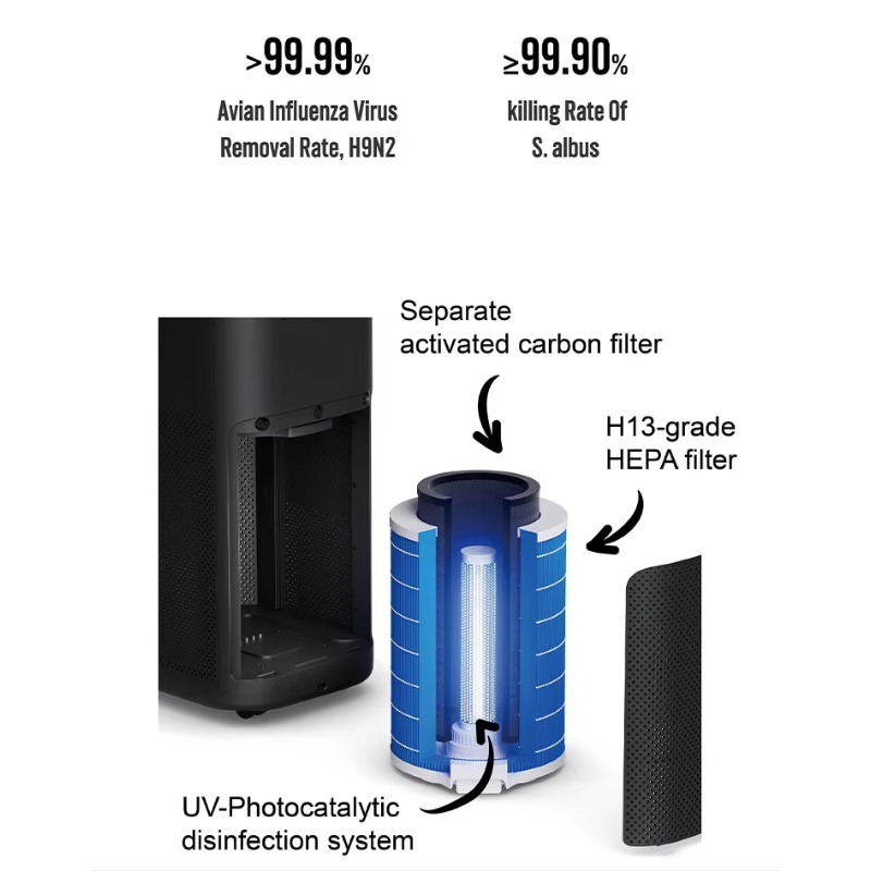 SOTO Y9 H13 HEPA電気プラスチック空気清浄機活 - Air Purifier Hepa のレビューと価格
